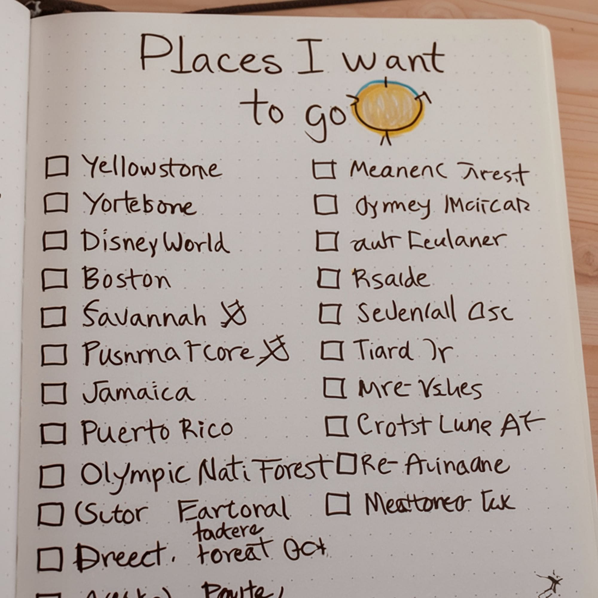 Travel Planner Bullet Journal